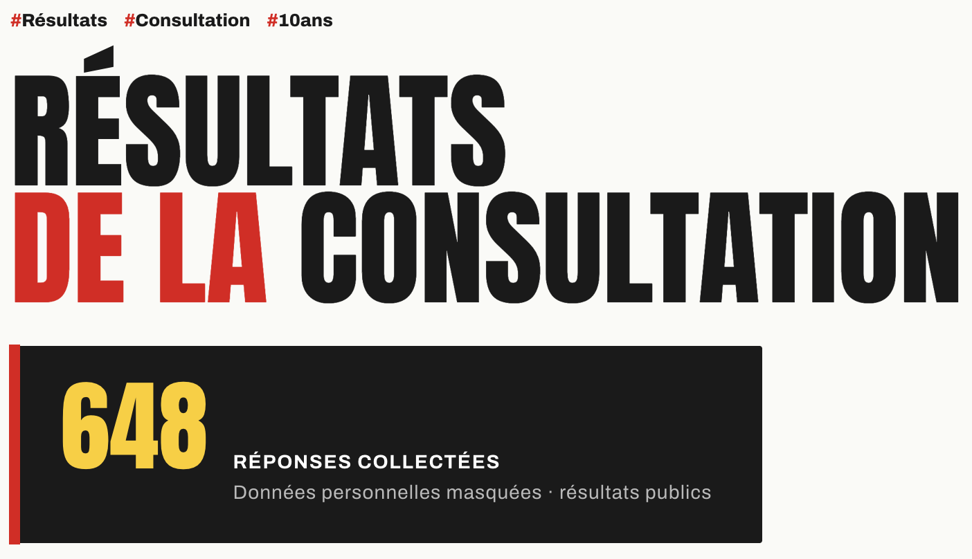 Bilan consultation des donateurs
